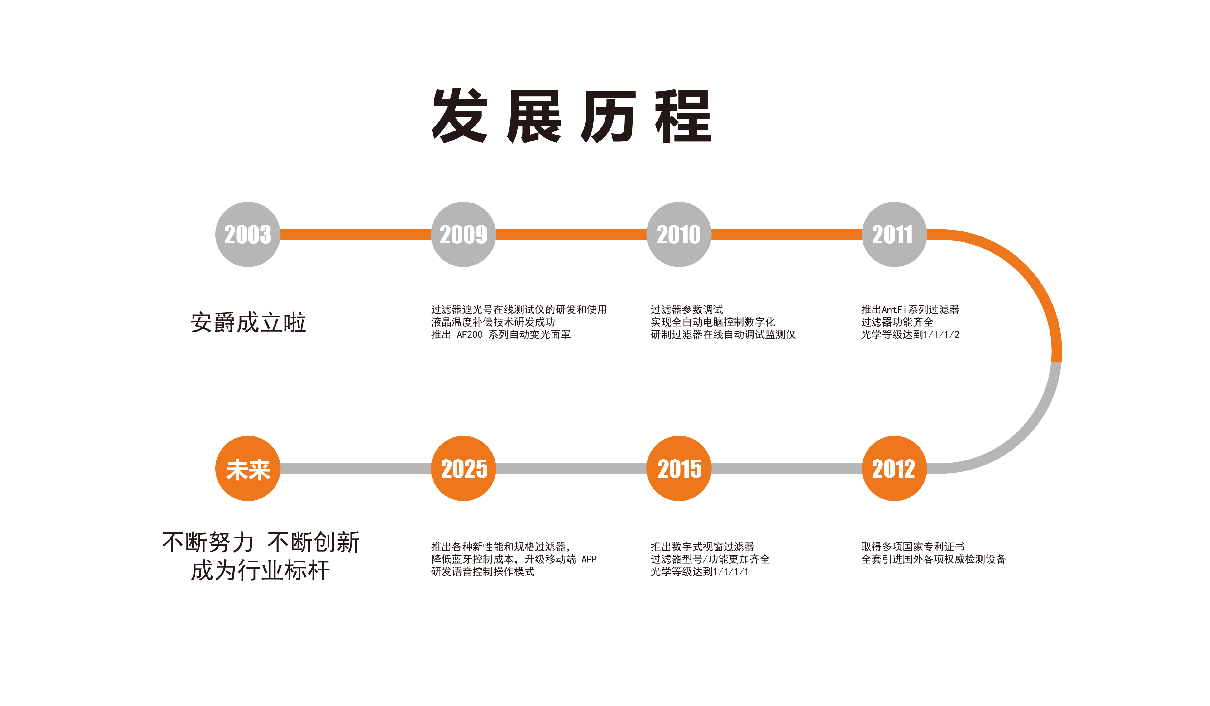 发展历程.jpg